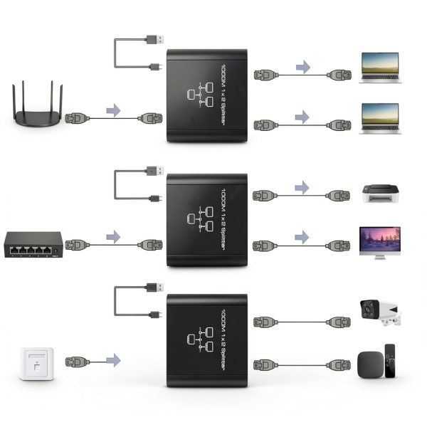 Ethernet Splitter 1to2 by C&N for Laptop Network Adapters-2