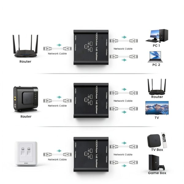 Gigabit Ethernet Splitter HRSDEIE 1 to 2 Dual Port-7