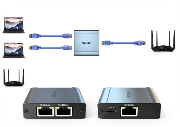 Ethernet Splitter 1 to 2 MT VIKI Gigabit Adapter with USB C Power-2