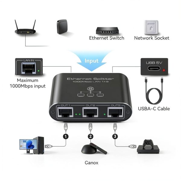 PVBCTCSID Ethernet Splitter 1 to 3 & 1 to 4 Aluminum 1000Mbps Gigabit-1
